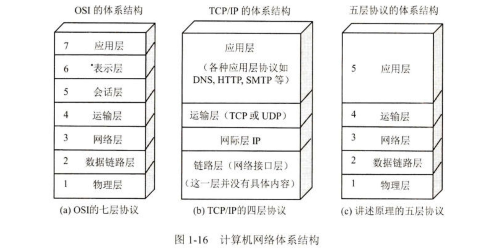 参考模型示意图